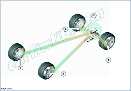 Rolls Royce new generation RDC function diagram