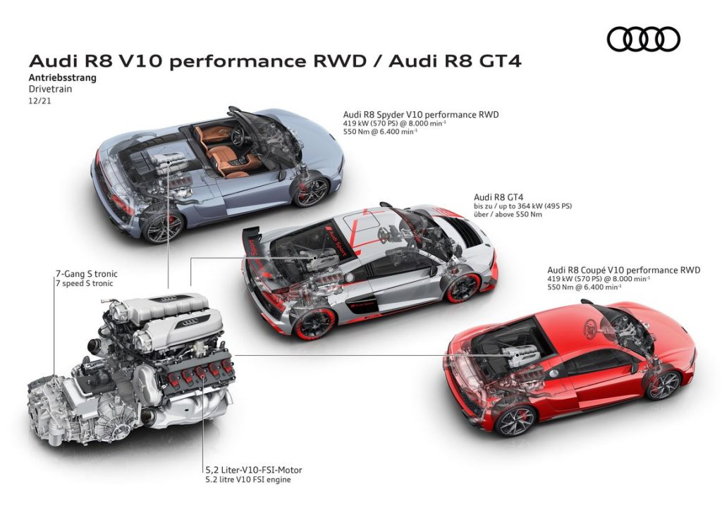 Audi R8 RS2 RS3 RS4 RS5 RS6 RS7 Engine Oil