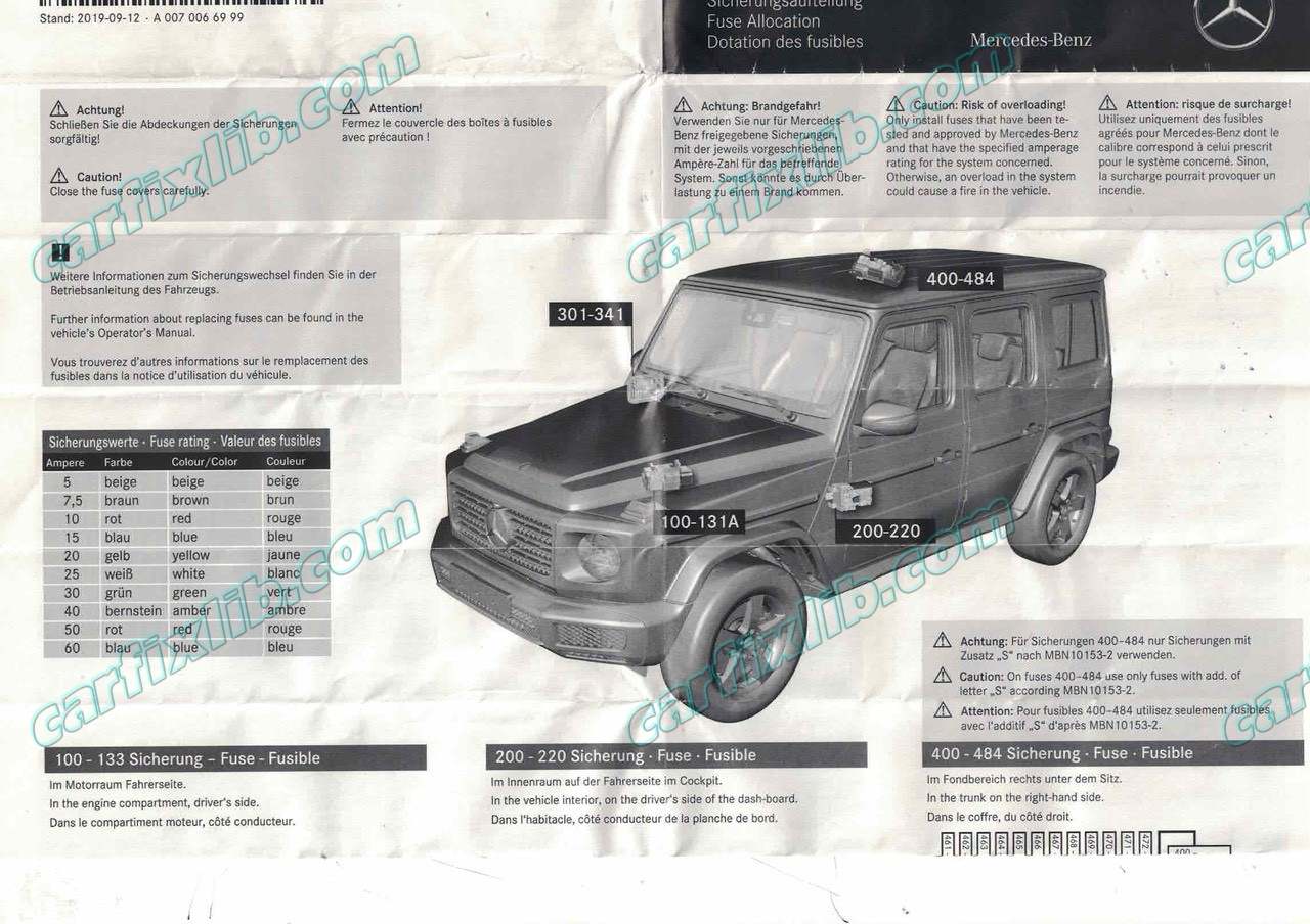 Mercedes G63 Fuse box