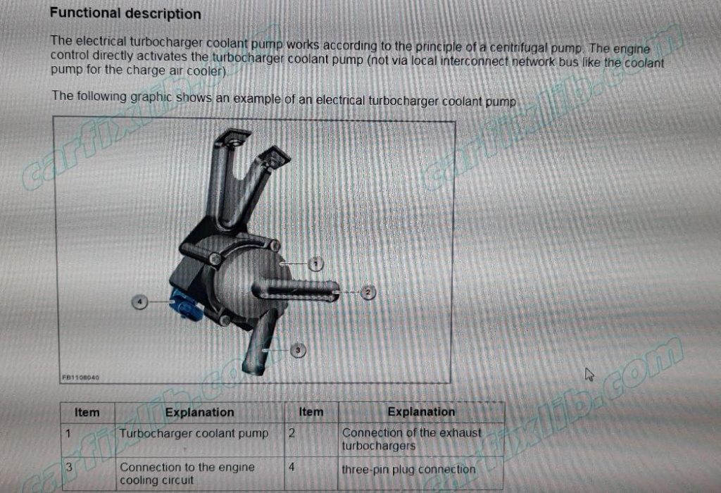 Turbocharger Coolant Pump Principle