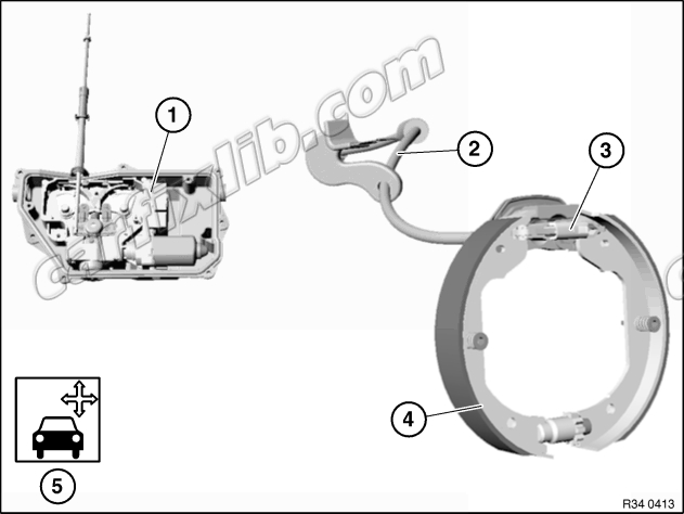 Overview of parking brake EMF