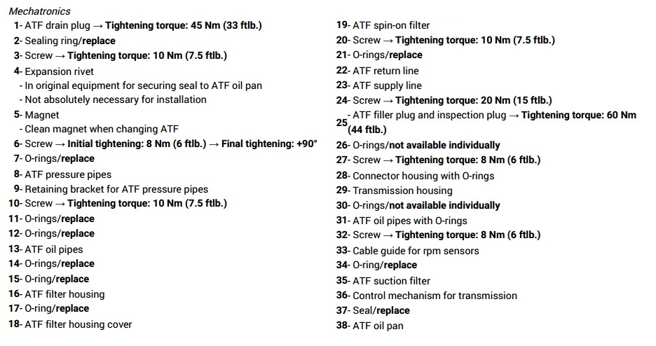 Component overview of control mechanism for transmission 2