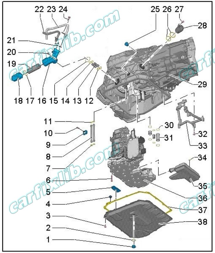 Component overview of control mechanism for transmission