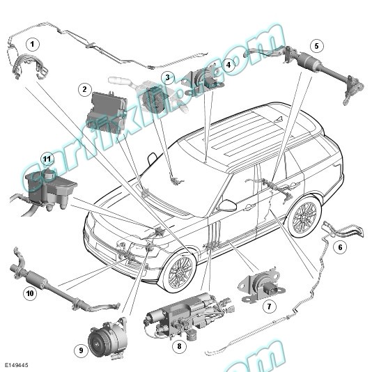 Dynamic Response System component location