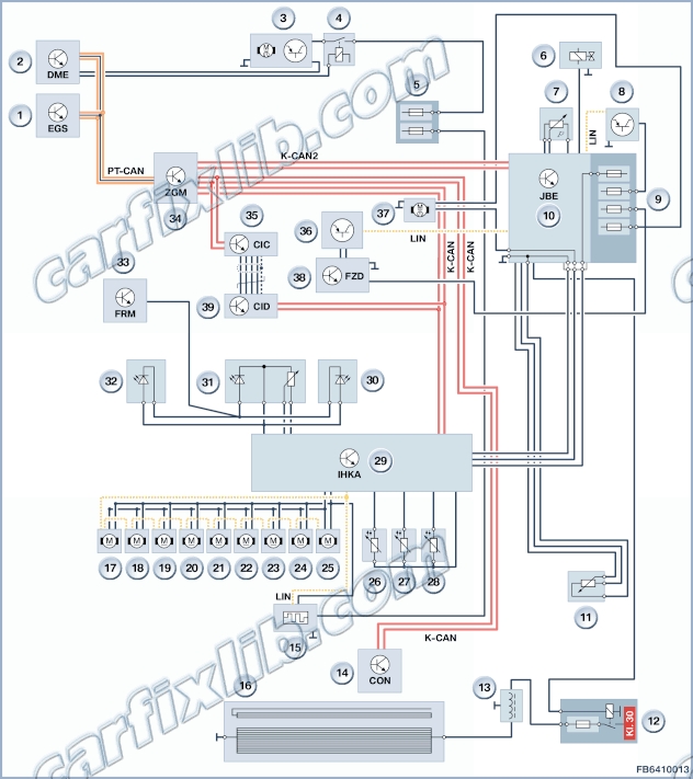 HVAC Flap motor Functional networking