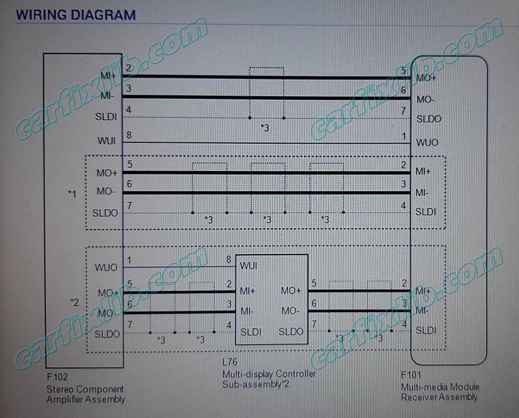 MOST bus wiring diagram
