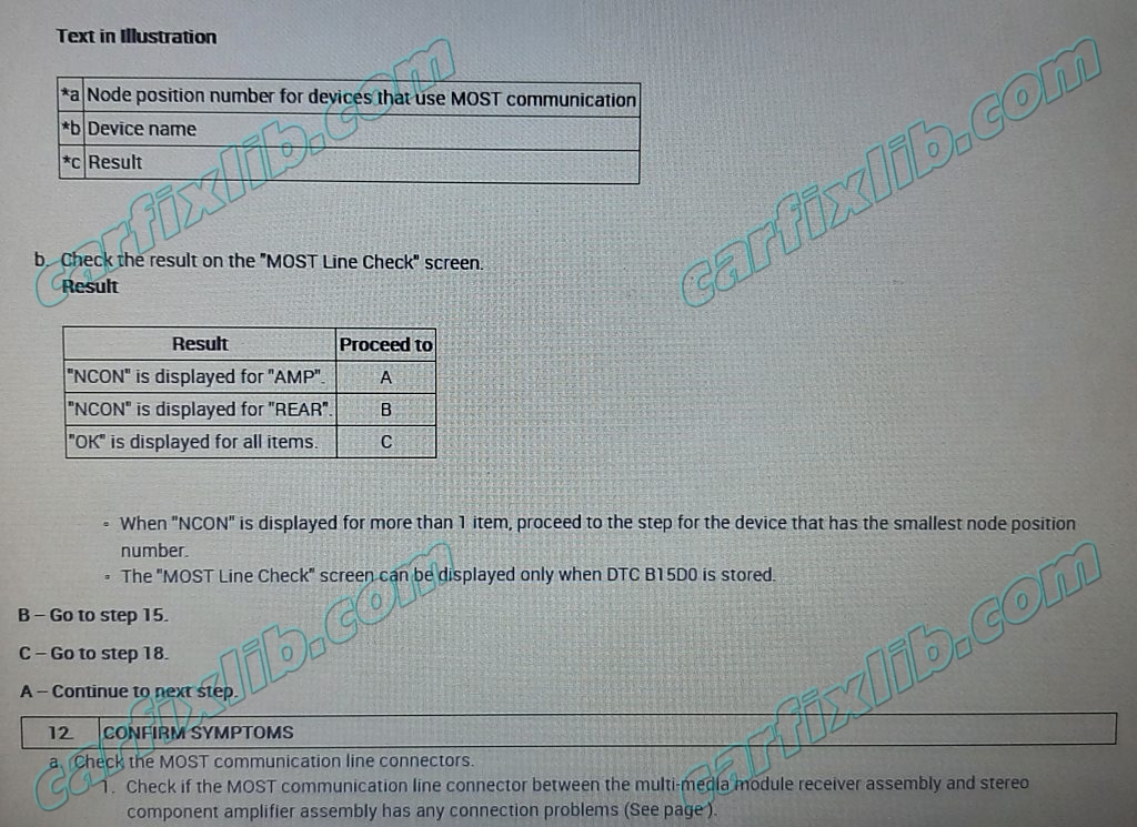 B15D0 MOST Communication Malfunction cheking procedure