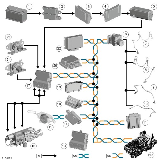 CONTROL DIAGRAM