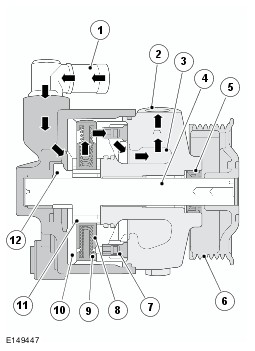 Dynamic Response Hydraulic Pump Internals