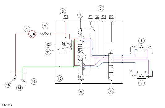 HYDRAULICS diagram