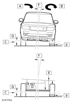 Conventional 'Passive' Stabilizer Bar