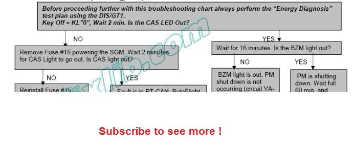 Troubleshooting Chart for Energy Diagnosic 2